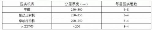 ʩ|(zh)O(jin)팍(sh)ʩ(x)t